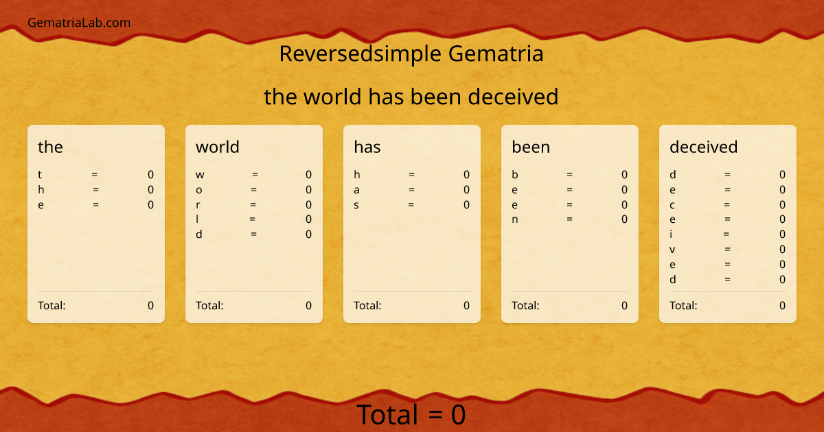 the world has been deceived in reversedsimple Gematria